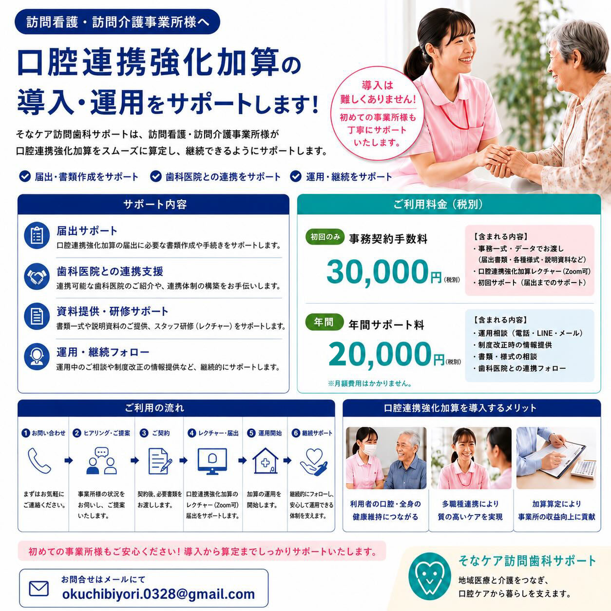 口腔連携強化加算の導入・運用をサポートします サポート内容・ご利用料金・ご利用の流れ