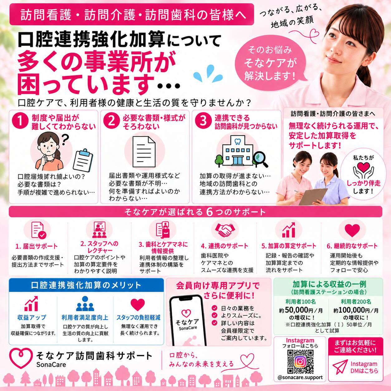 口腔連携強化加算について多くの事業所が困っています そなケアが選ばれる6つのサポート