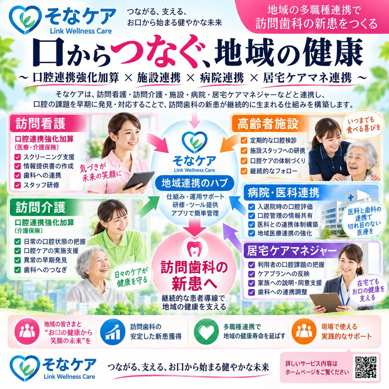 口からつなぐ、地域の健康 多職種連携で訪問歯科の新患をつくる